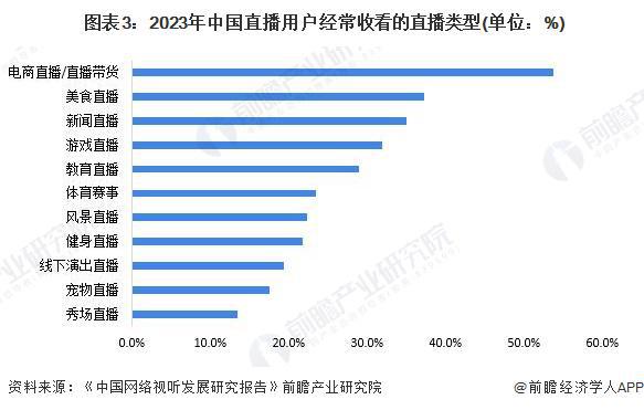 2024年中国数字内容行业需求市场分析 网络视听为产业需求首位【组图】(图3)