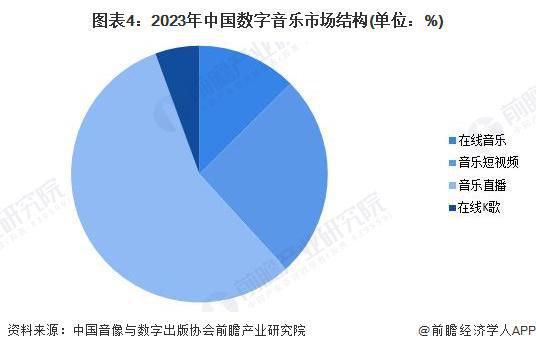 2024年中国数字内容行业需求市场分析 网络视听为产业需求首位【组图】(图4)